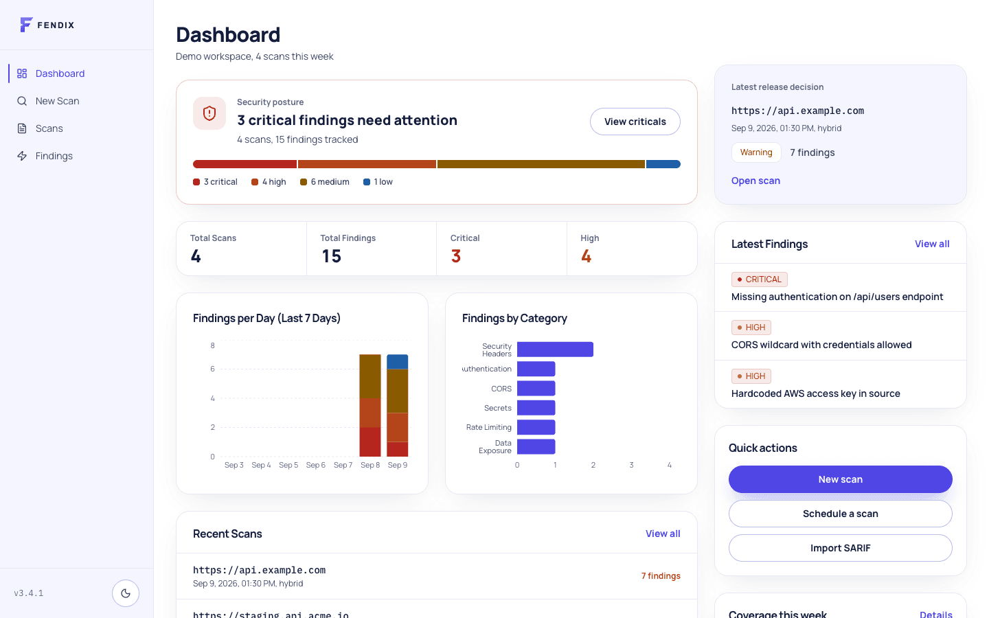 The Fendix dashboard: a summary strip of scans and findings, charts of findings per day and by category, and recent scans